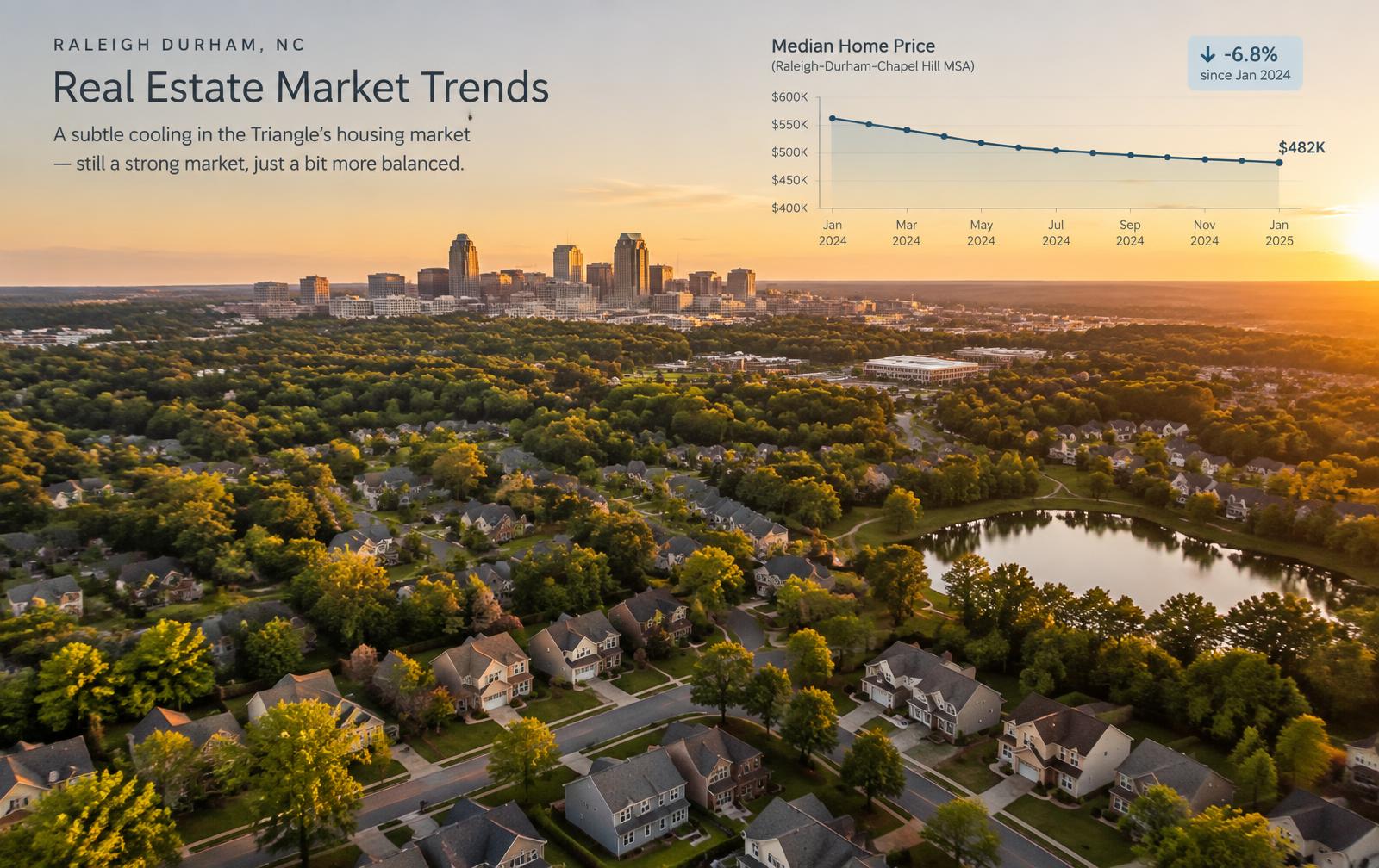 What Is the Raleigh Durham Housing Market Doing Right Now?